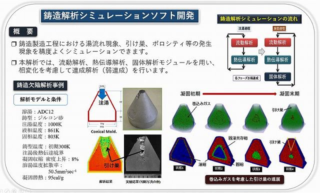 鋳造解析ソフトウェア開発イメージ