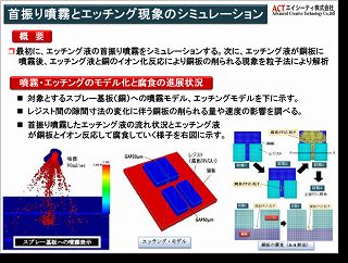 スプレーエッチング解析