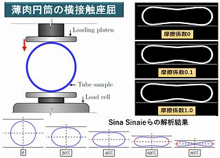 薄肉チューブ座屈解析