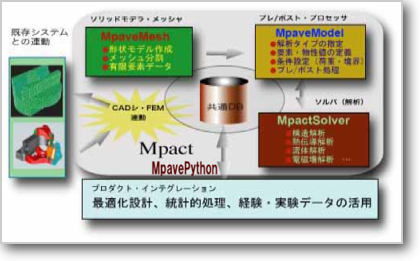 MPACTシステムを構成する３つのコンポーネント