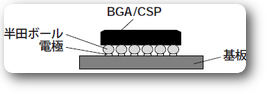 BGAはんだ接合部